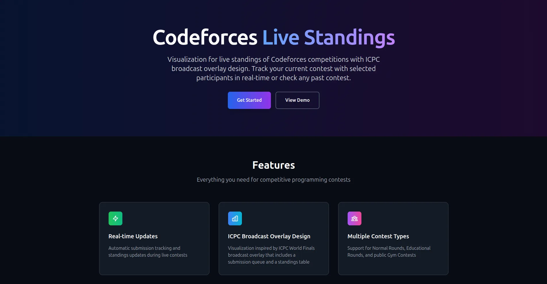 Codeforces Live Standings Screenshot