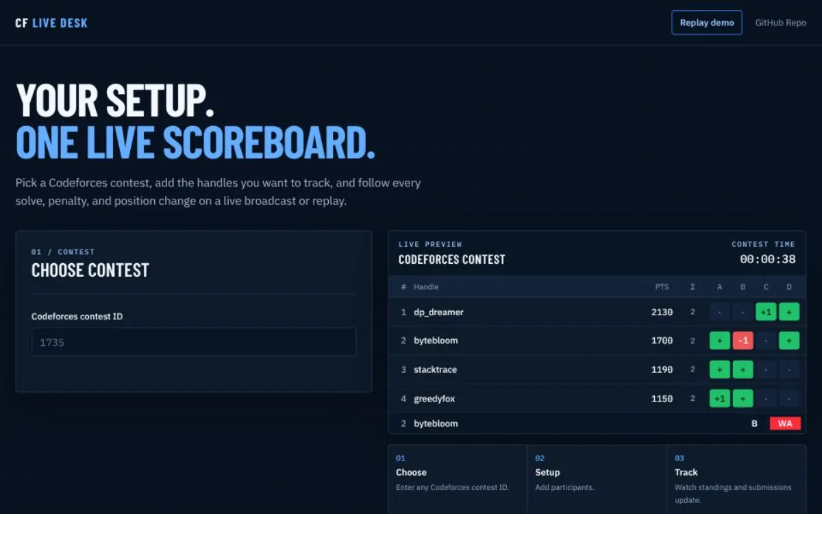 Codeforces Live Standings Screenshot